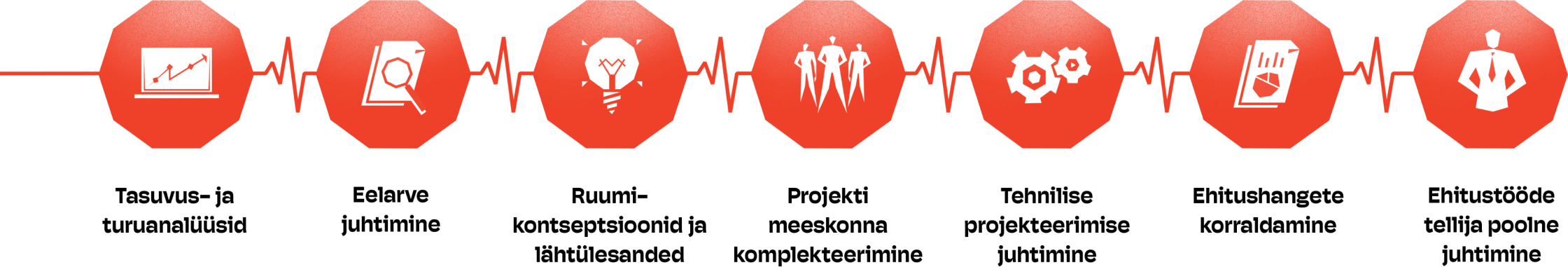 Kes me oleme ja kuidas me loome väärtust