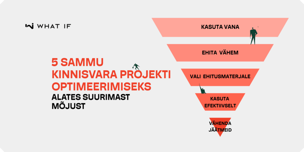 Tööriist: Säästev ehitus kui investeeringu optimeerimise hoob