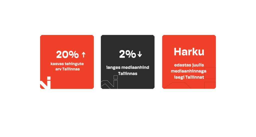 WHAT IF infograafik – juuli korteritehingud ja kinnisvarahinnad Tallinnas ja lähivaldades