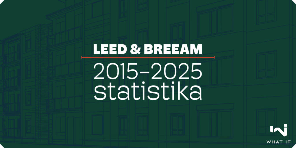 Rohesertifikaadid Baltikumis: LEED ja BREEAM 2015–2025 statistika