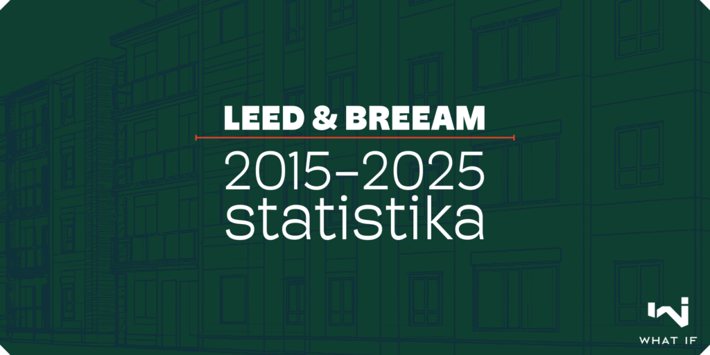 Rohesertifikaadid Baltikumis: LEED ja BREEAM 2015–2025 statistika