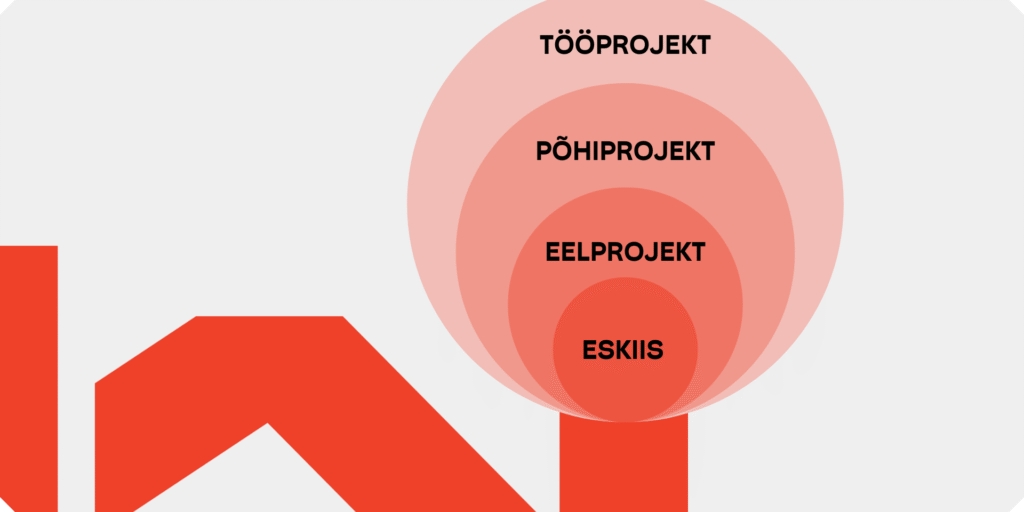 TÖÖRIIST: Mis on eskiis, eelprojekt, põhiprojekt ja tööprojekt?
