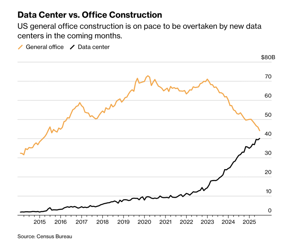 Andmekeskuste ehitus kasv ja globaalsete AI-taristute trendid