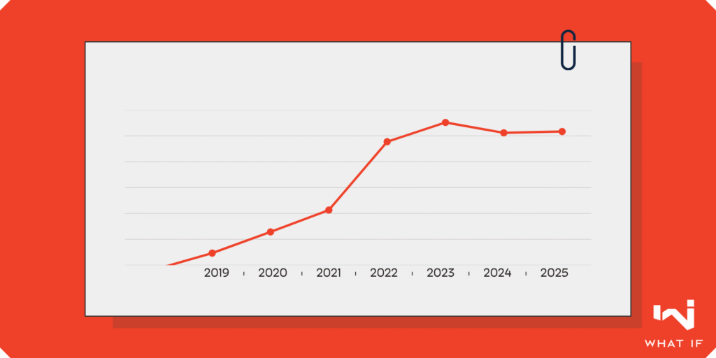 Tallinna ja Harjumaa korterite hinnad 2025: kuue aasta muutused ja trendid